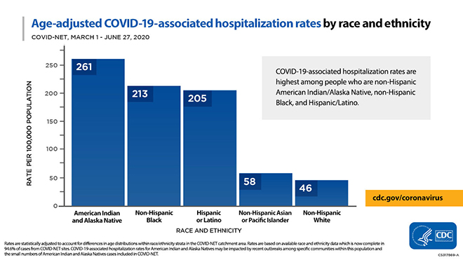 age-adjusted-hospitalization-rates.jpg